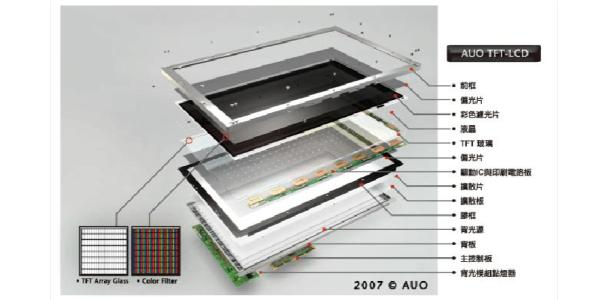 TFT-LCD液晶面板主要制作流程介紹